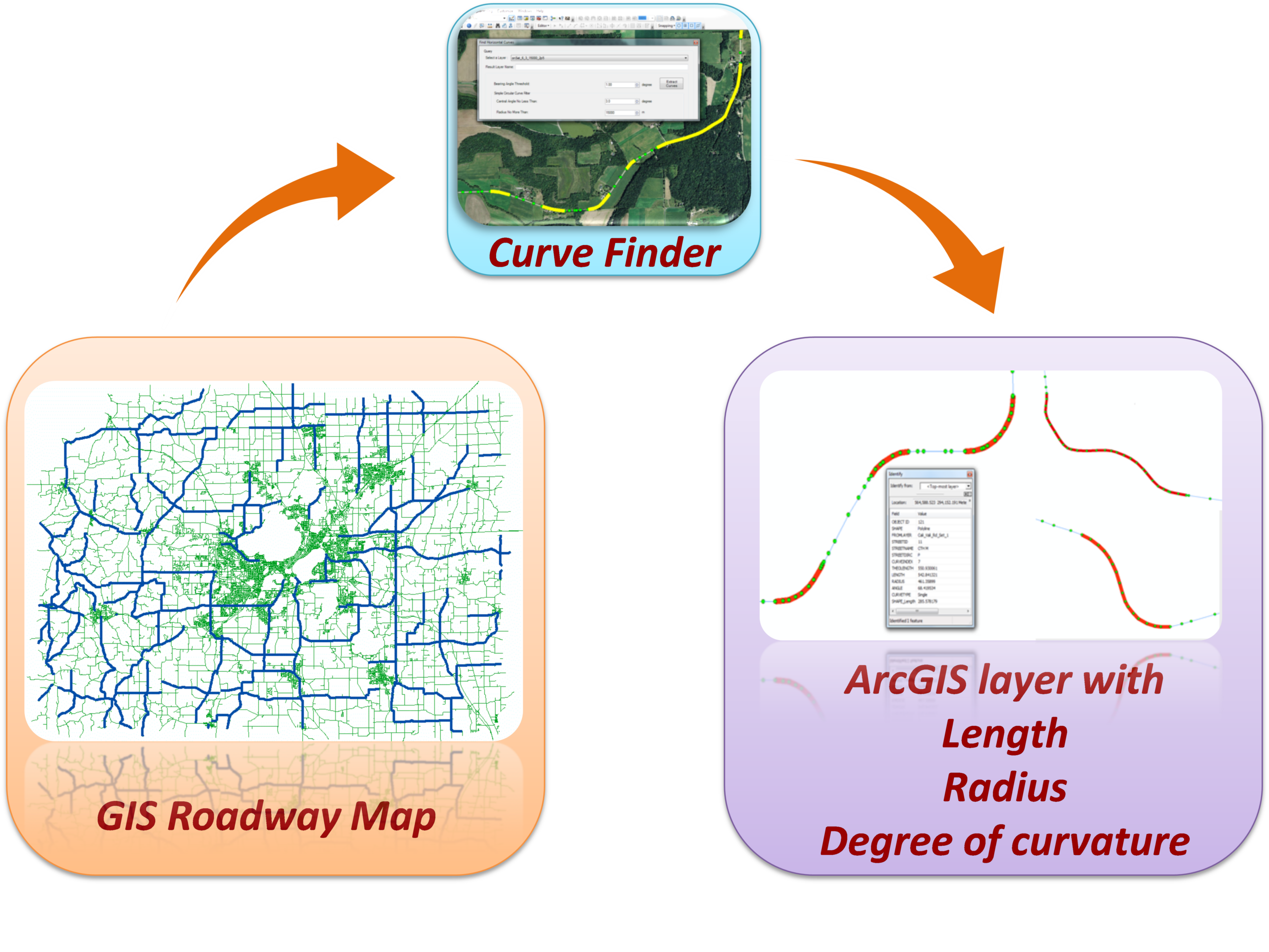 curveportal-diagram